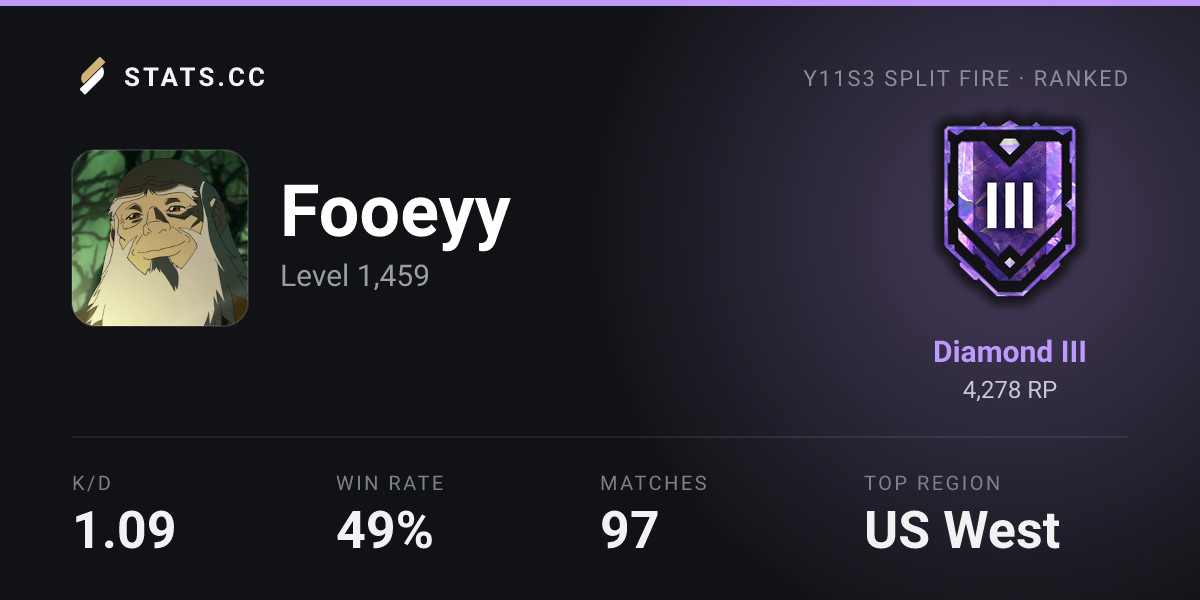 Siege Stats - Stats.CC Fooeyy - Rainbow Six Siege Player Stats