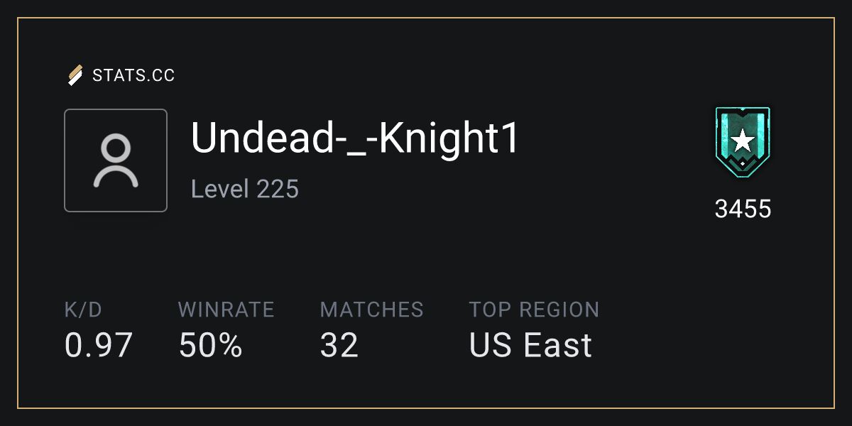 Siege Stats - Stats.CC Undead-_-Knight1 Operators - Rainbow Six Siege ...