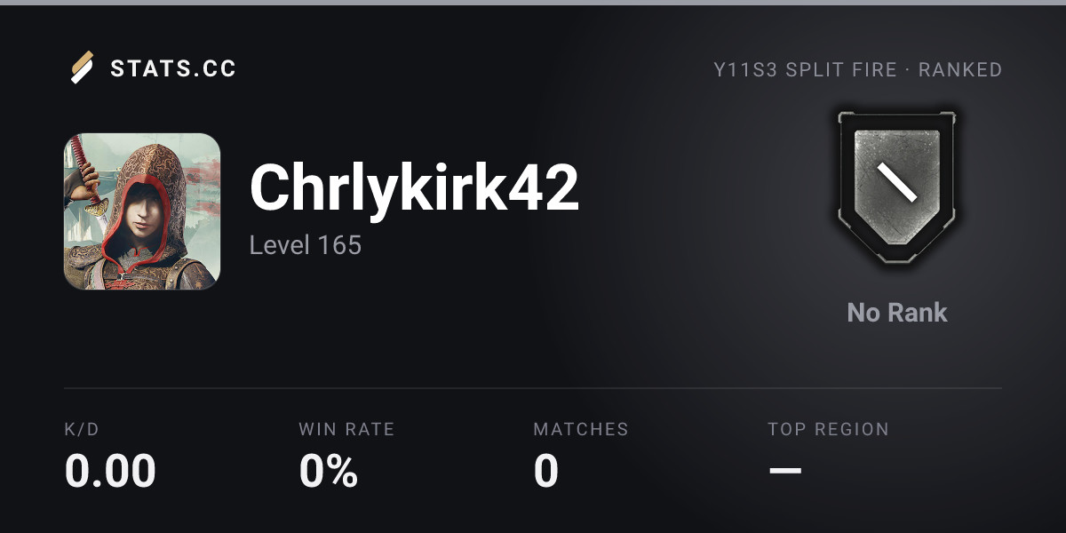 Siege Stats - Stats.CC Chrlykirk42 - Rainbow Six Siege Player Stats