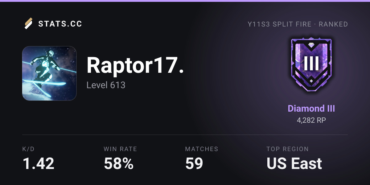 Siege Stats - Stats.CC Raptor.DVC - Rainbow Six Siege Player Stats