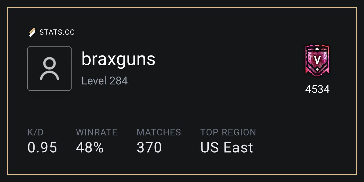 Siege Stats - Stats.CC braxguns - Rainbow Six Siege Player Stats
