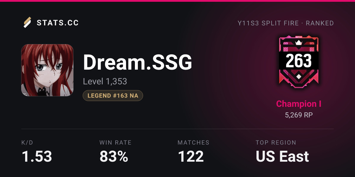Siege Stats - Stats.CC Dream.SSG Maps - Rainbow Six Siege Player Stats