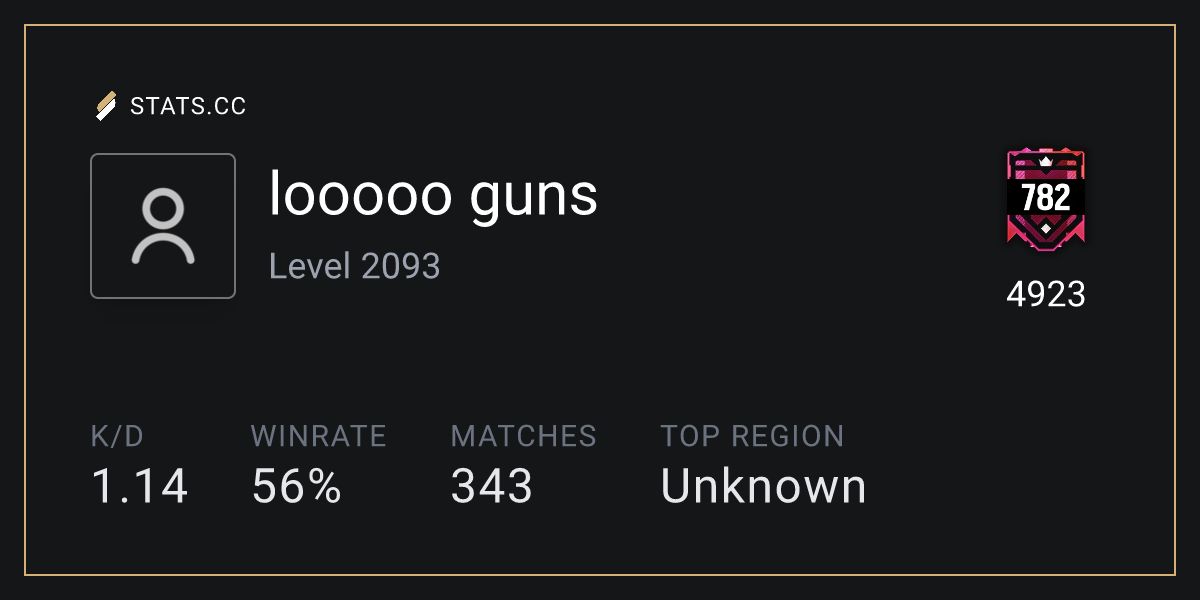 Siege Stats - Stats.CC looooo guns Operators - Rainbow Six Siege Player ...