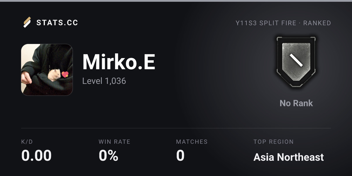 Siege Stats - Stats.CC Mirko.E - Rainbow Six Siege Player Stats