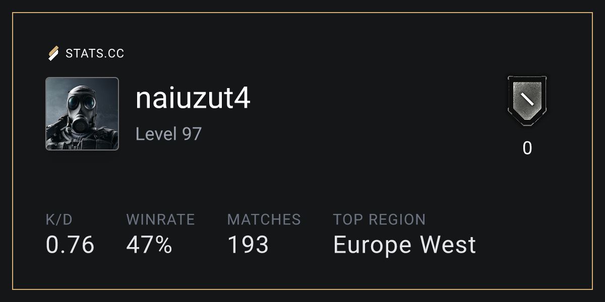 Siege Stats - Stats.CC naiuzut4 Seasons - Rainbow Six Siege Player Stats