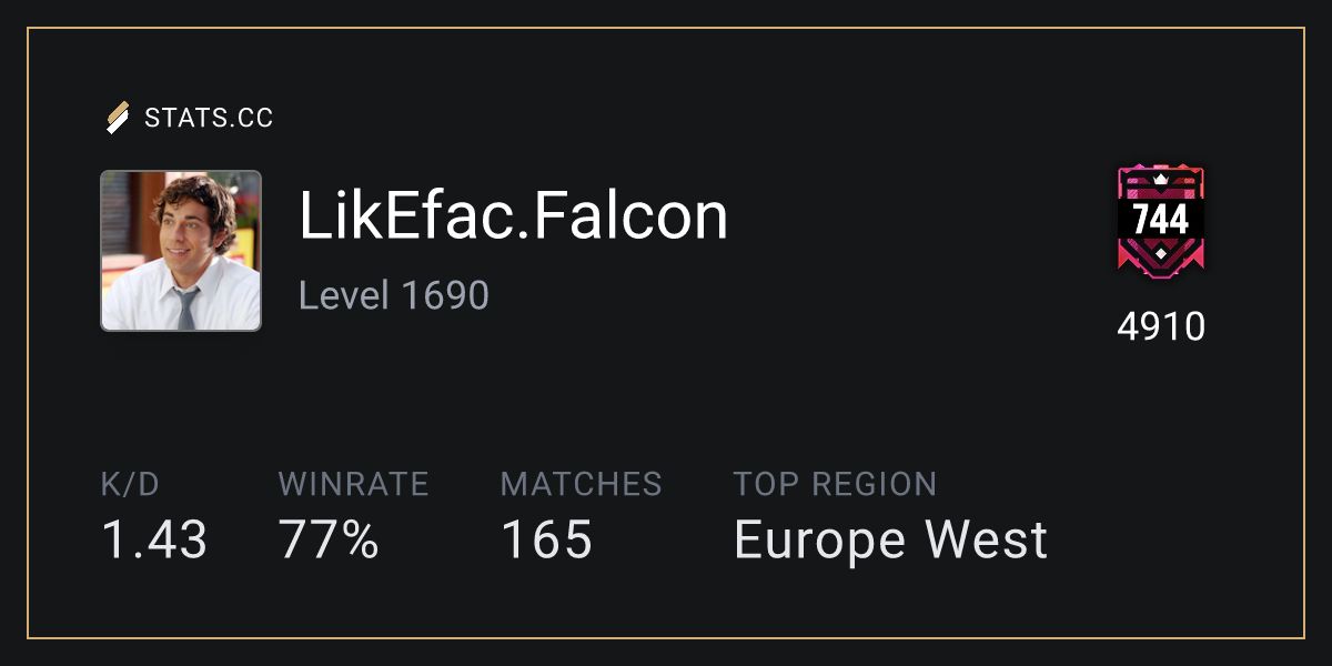 Siege Stats - Stats.CC LikEfac.Falcon Encounters - Rainbow Six Siege ...