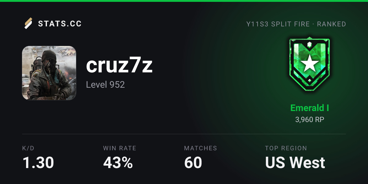 Siege Stats - Stats.CC cruzinho7.ZEN Encounters - Rainbow Six Siege ...