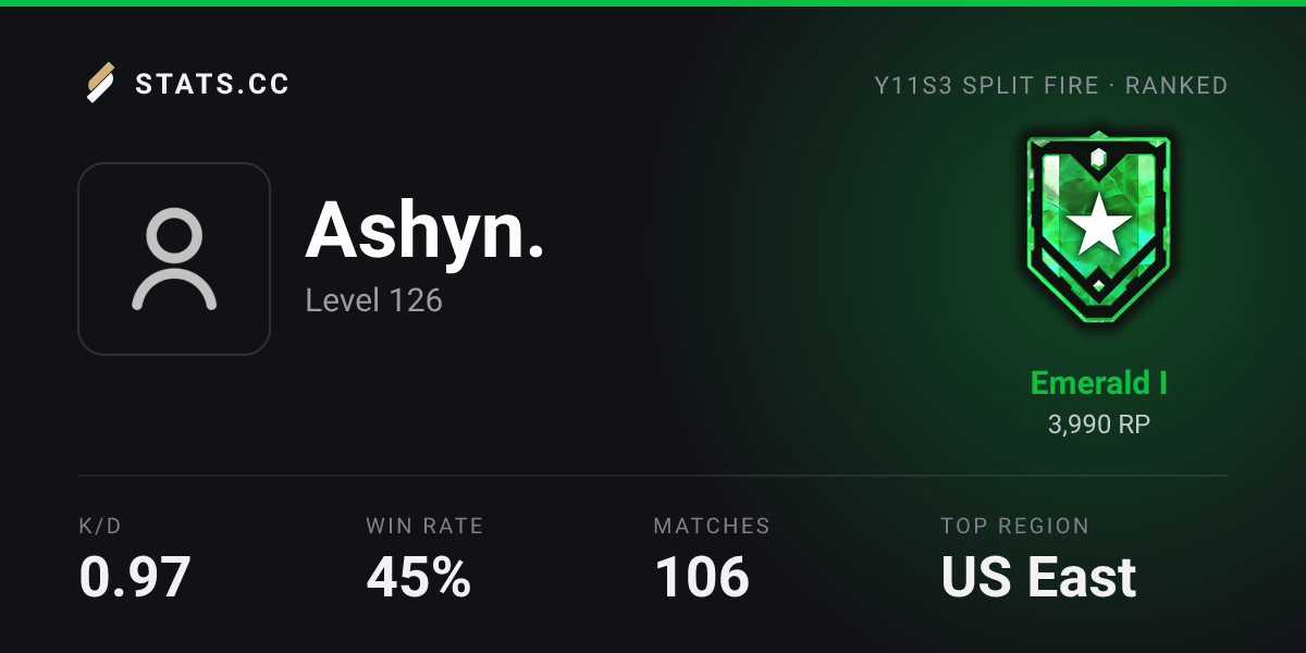Siege Stats - Stats.CC Ashyn. - Rainbow Six Siege Player Stats