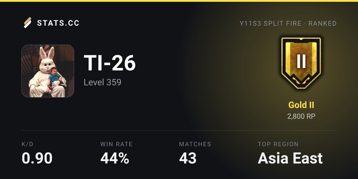 Siege Stats - Stats.CC TI-26 Encounters - Rainbow Six Siege Player Stats