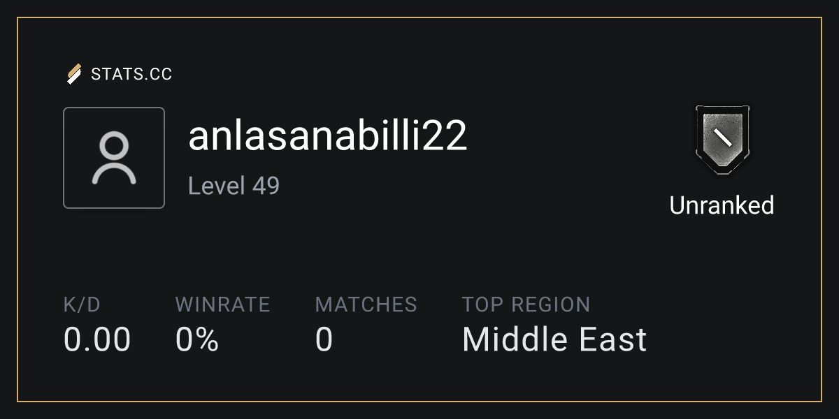 Siege Stats - Stats.CC anlasanabilli22 - Rainbow Six Siege Player Stats