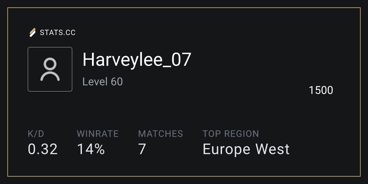 Siege Stats - Stats.CC Harveylee_07 - Rainbow Six Siege Player Stats