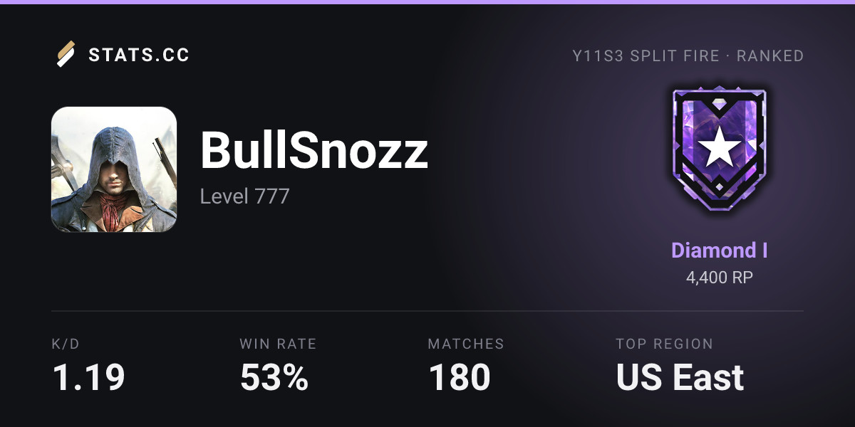 Siege Stats - Stats.CC BullSnozz Operators - Rainbow Six Siege Player Stats