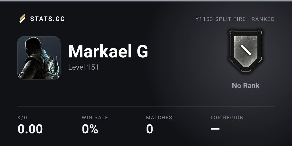 Siege Stats - Stats.CC Markael G - Rainbow Six Siege Player Stats