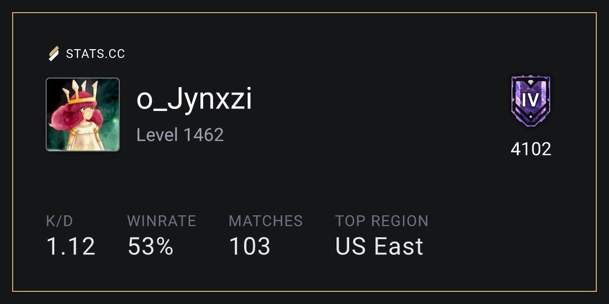 Siege Stats - Stats.CC o_Jynxzi - Rainbow Six Siege Player Stats