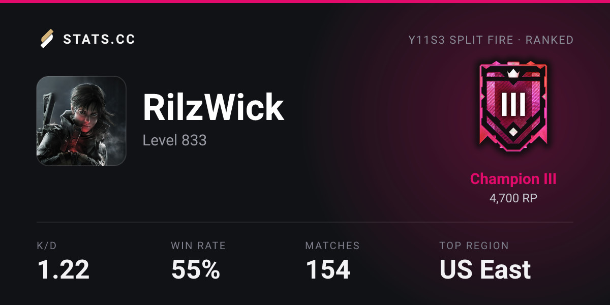 Siege Stats - Stats.CC AI-Rilz - Rainbow Six Siege Player Stats