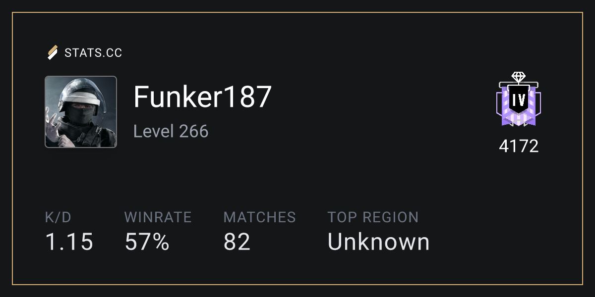 Siege Stats - Stats.CC Funker187 - Rainbow Six Siege Player Stats