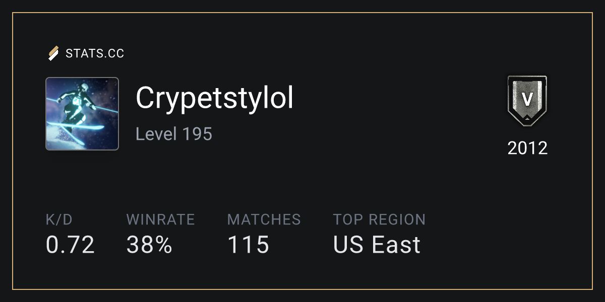 Siege Stats - Stats.CC Crypetstylol - Rainbow Six Siege Player Stats