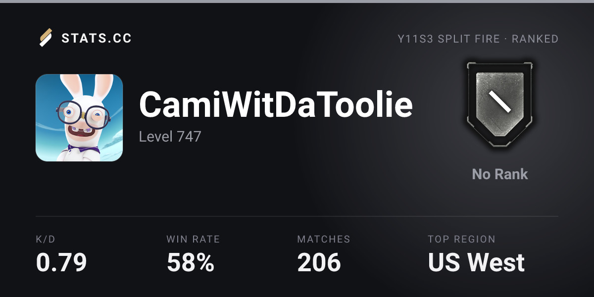 Siege Stats - Stats.CC Camilluh- - Rainbow Six Siege Player Stats
