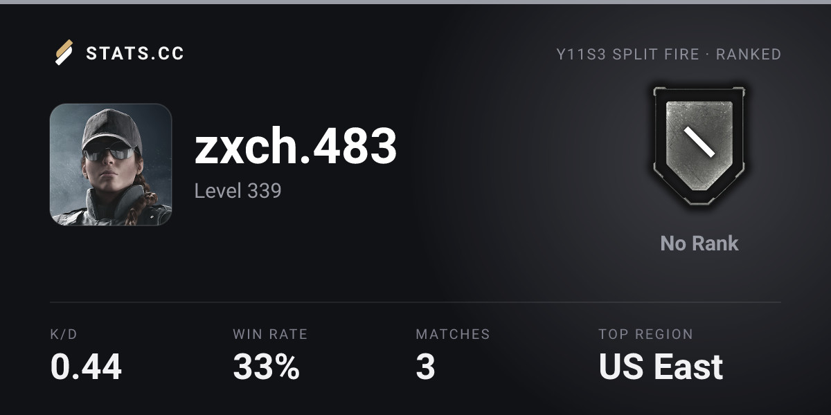 Siege Stats - Stats.CC zxch.483 - Rainbow Six Siege Player Stats
