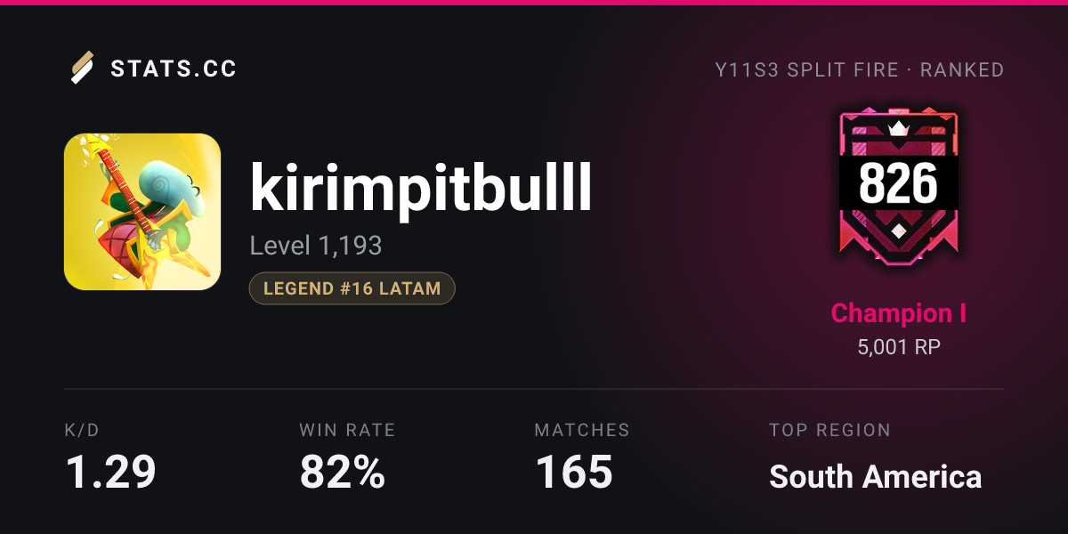 Siege Stats - Stats.CC kirimpitbulll Encounters - Rainbow Six Siege ...