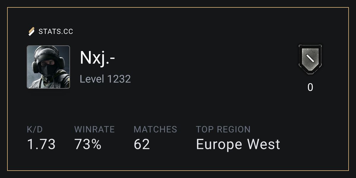 Siege Stats - Stats.CC Nxj.- - Rainbow Six Siege Player Stats