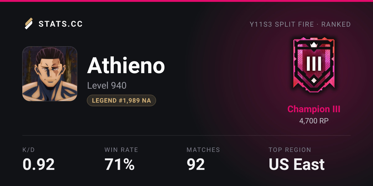 Siege Stats - Stats.CC Athieno Encounters - Rainbow Six Siege Player Stats