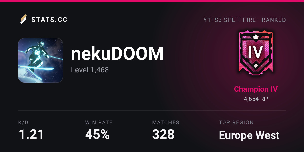 Siege Stats - Stats.CC nekuDOOM - Rainbow Six Siege Player Stats