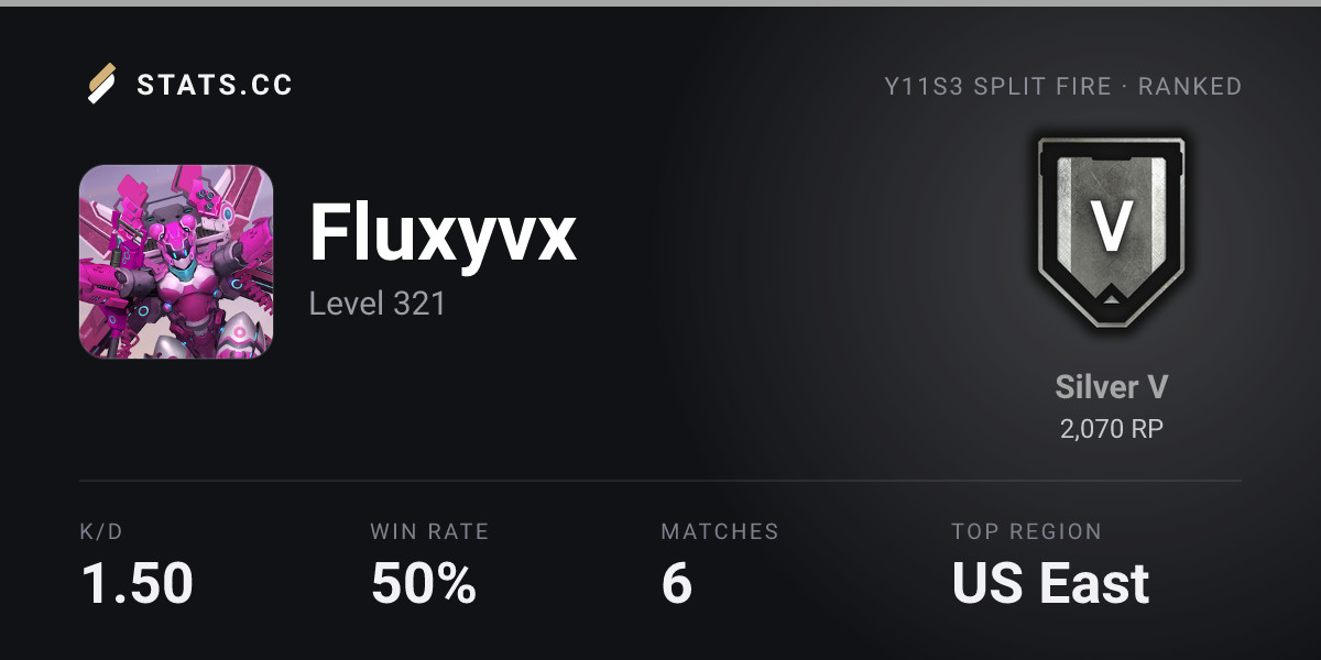 Siege Stats - Stats.CC RY0K0 R6 Seasons - Rainbow Six Siege Player Stats