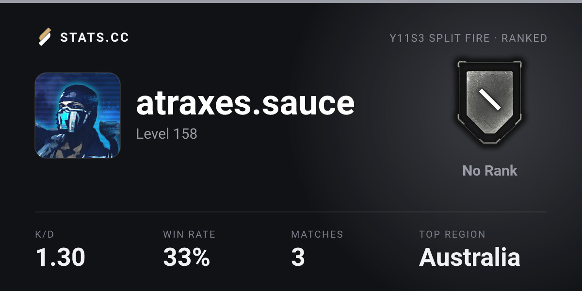 Siege Stats - Stats.CC atraxes.sauce Seasons - Rainbow Six Siege Player ...