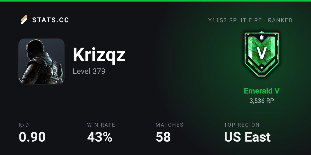 Siege Stats - Stats.CC Krizqz - Rainbow Six Siege Player Stats