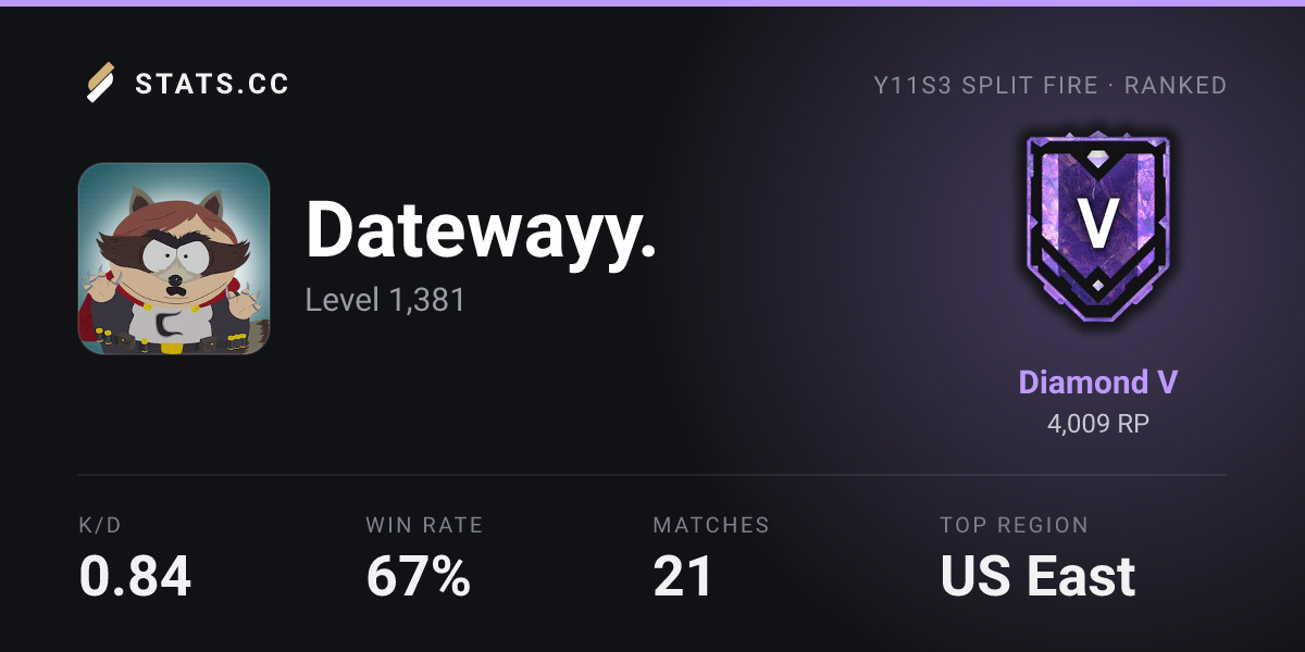 Siege Stats - Stats.CC f7t. - Rainbow Six Siege Player Stats