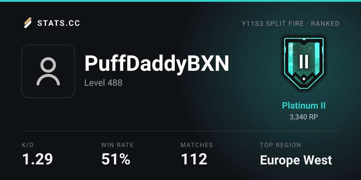Siege Stats - Stats.CC PuffDaddyBXN - Rainbow Six Siege Player Stats