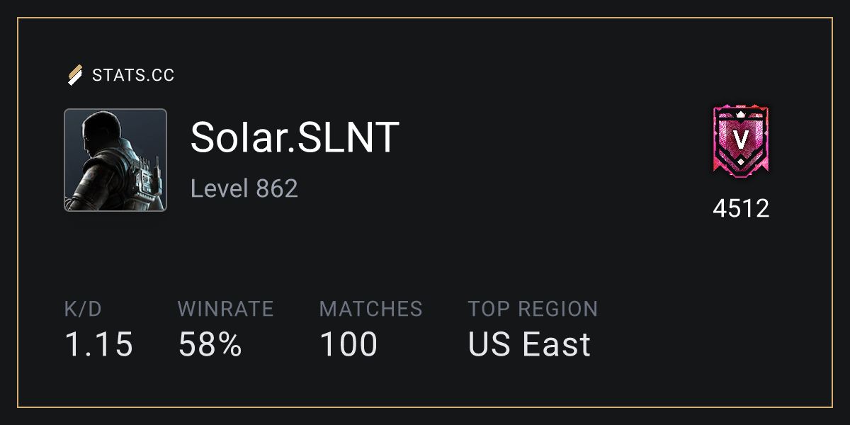 Siege Stats - Stats.CC Solitary.ADV Operators - Rainbow Six Siege ...