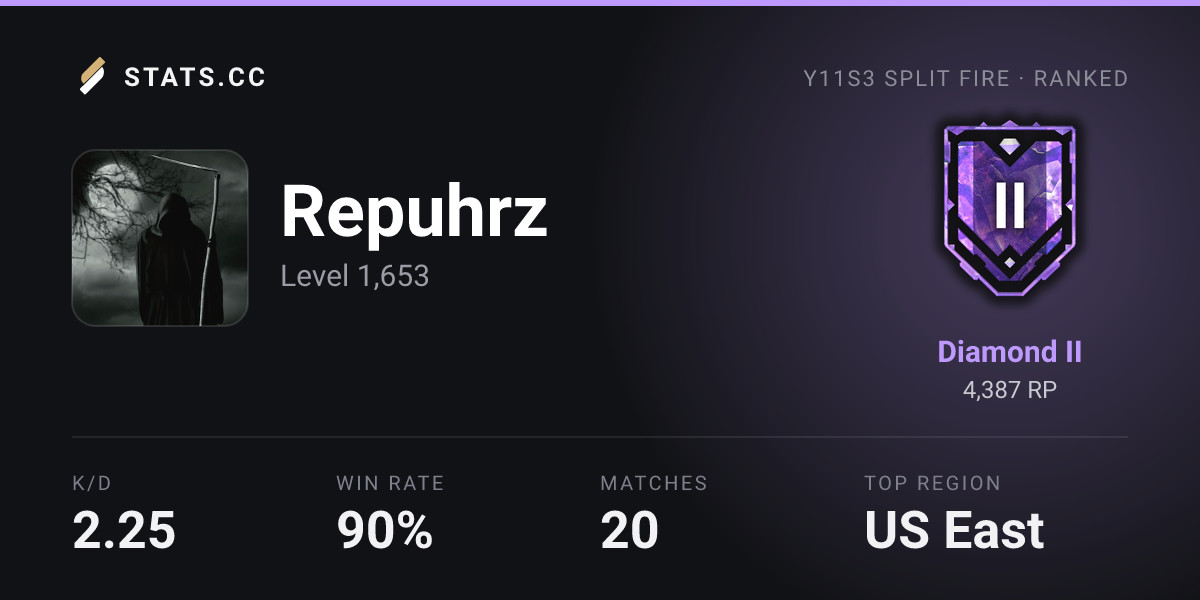 Siege Stats - Stats.CC Repuhrz - Rainbow Six Siege Player Stats