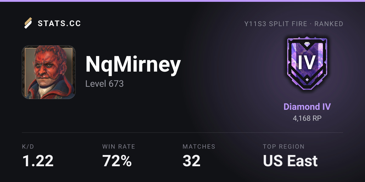 Siege Stats - Stats.CC Mirney007 - Rainbow Six Siege Player Stats