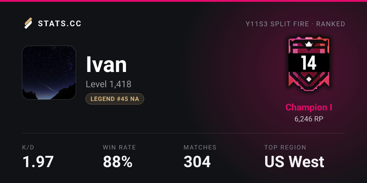 Siege Stats - Stats.CC Ivan Maps - Rainbow Six Siege Player Stats