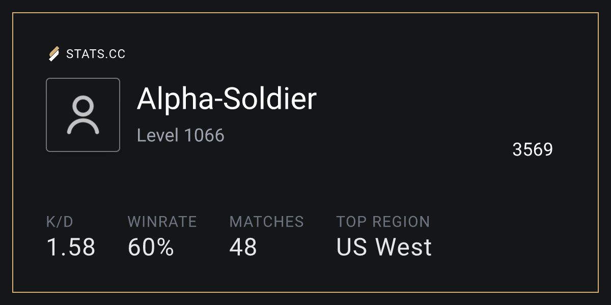 Siege Stats - Stats.CC Alpha-Soldier - Rainbow Six Siege Player Stats