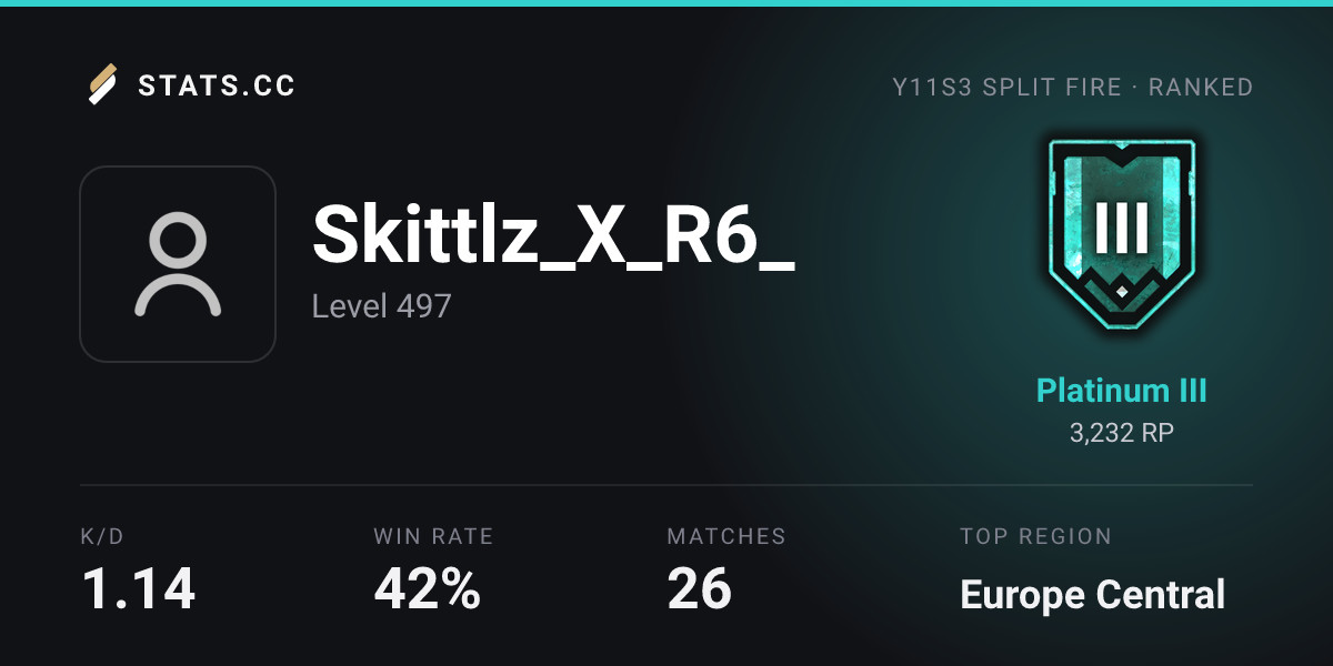 Siege Stats - Stats.CC Skittlz_X_R6_ Operators - Rainbow Six Siege ...