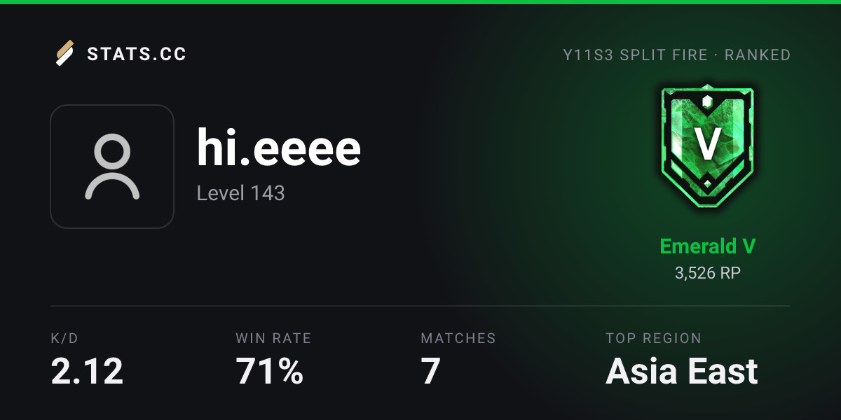 Siege Stats - Stats.CC hi.eeee - Rainbow Six Siege Player Stats