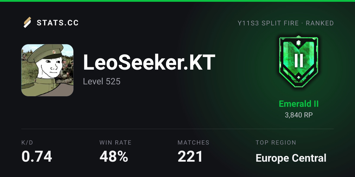 Siege Stats - Stats.CC LeoSeeker.KTRS - Rainbow Six Siege Player Stats