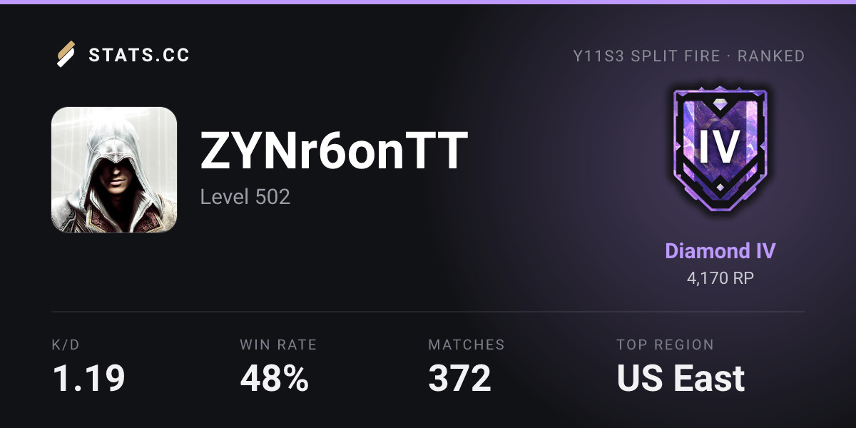 Siege Stats - Stats.CC ZYNrttv - Rainbow Six Siege Player Stats