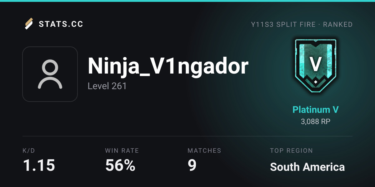 Siege Stats - Stats.CC Ninja_V1ngador - Rainbow Six Siege Player Stats