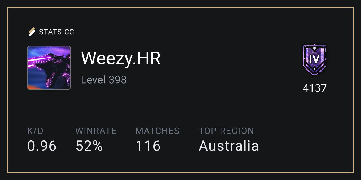 Siege Stats - Stats.CC Weezy..... Maps - Rainbow Six Siege Player Stats
