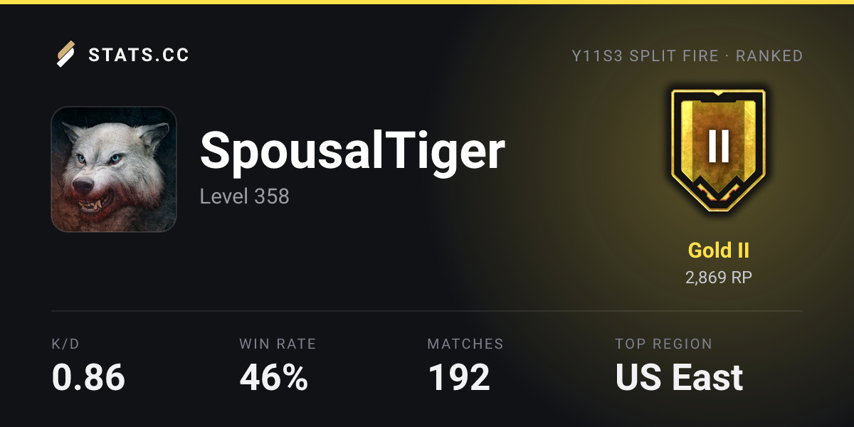 Siege Stats - Stats.CC SpousalTiger - Rainbow Six Siege Player Stats