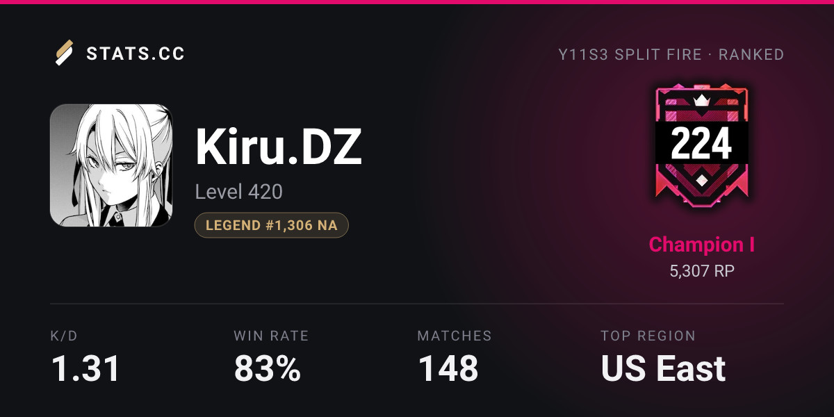 Siege Stats - Stats.CC Kiru.DZ - Rainbow Six Siege Player Stats