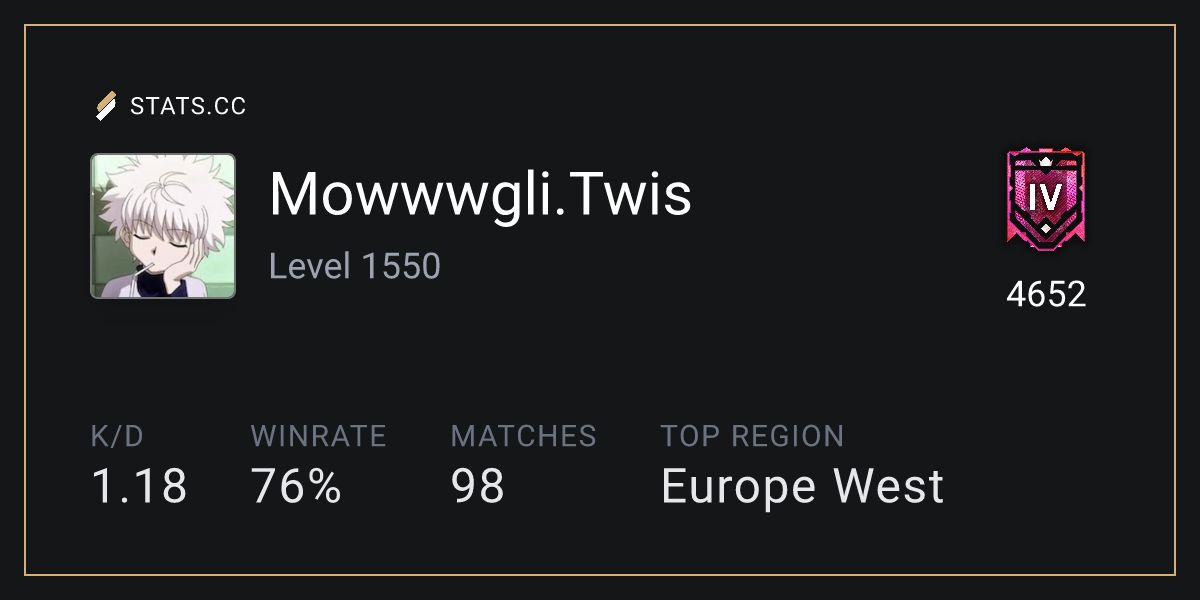 Siege Stats - Stats.CC Mowwwgli.SECRET - Rainbow Six Siege Player Stats