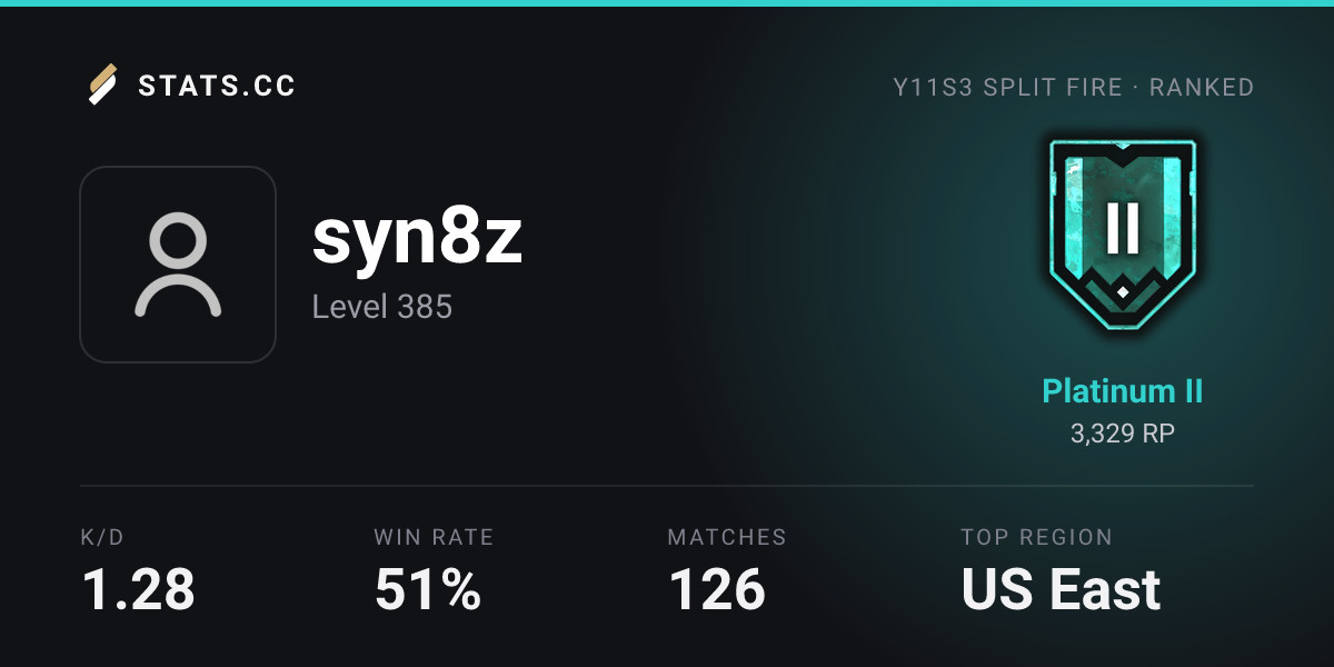 Siege Stats - Stats.CC syn8z Encounters - Rainbow Six Siege Player Stats