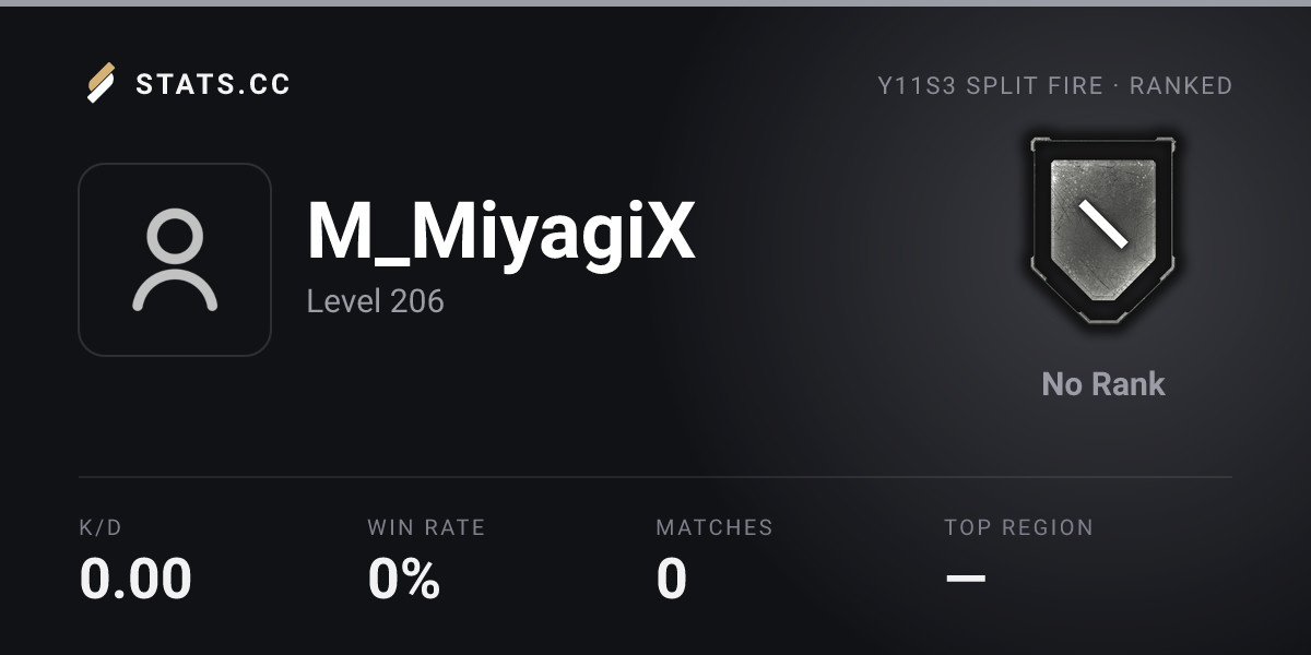 Siege Stats - Stats.CC M_MiyagiX Maps - Rainbow Six Siege Player Stats
