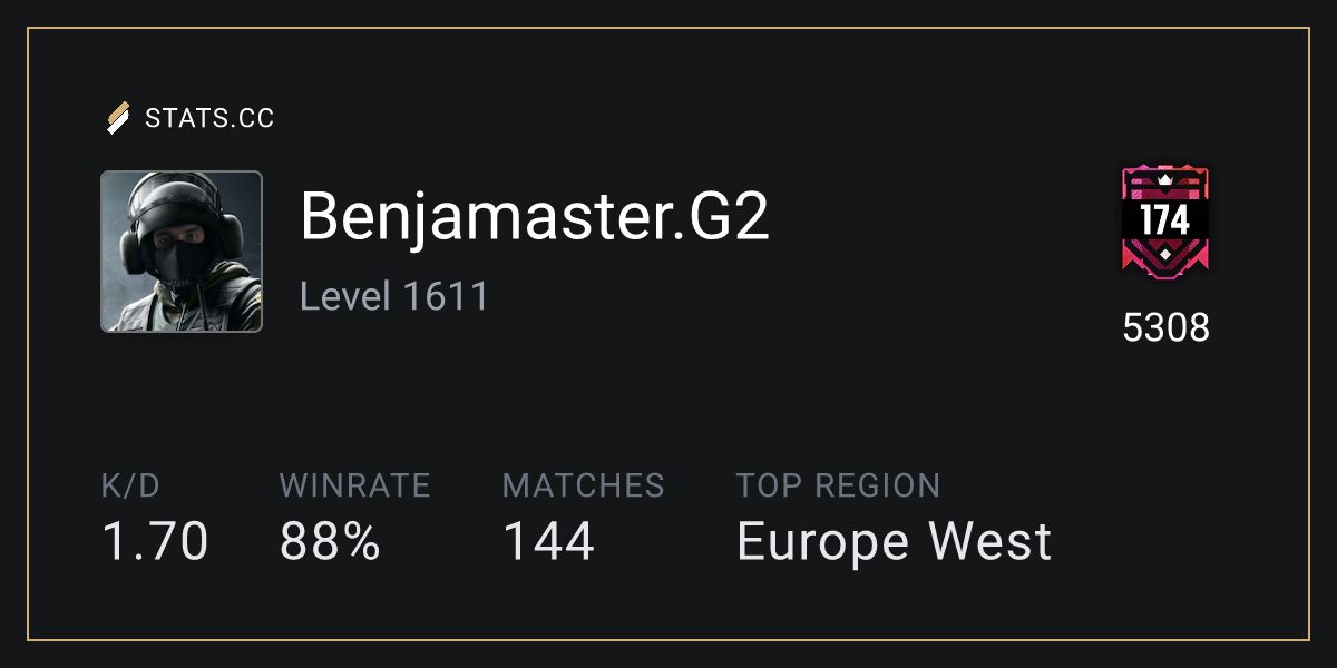 Siege Stats - Stats.CC Benjamaster.G2 - Rainbow Six Siege Player Stats