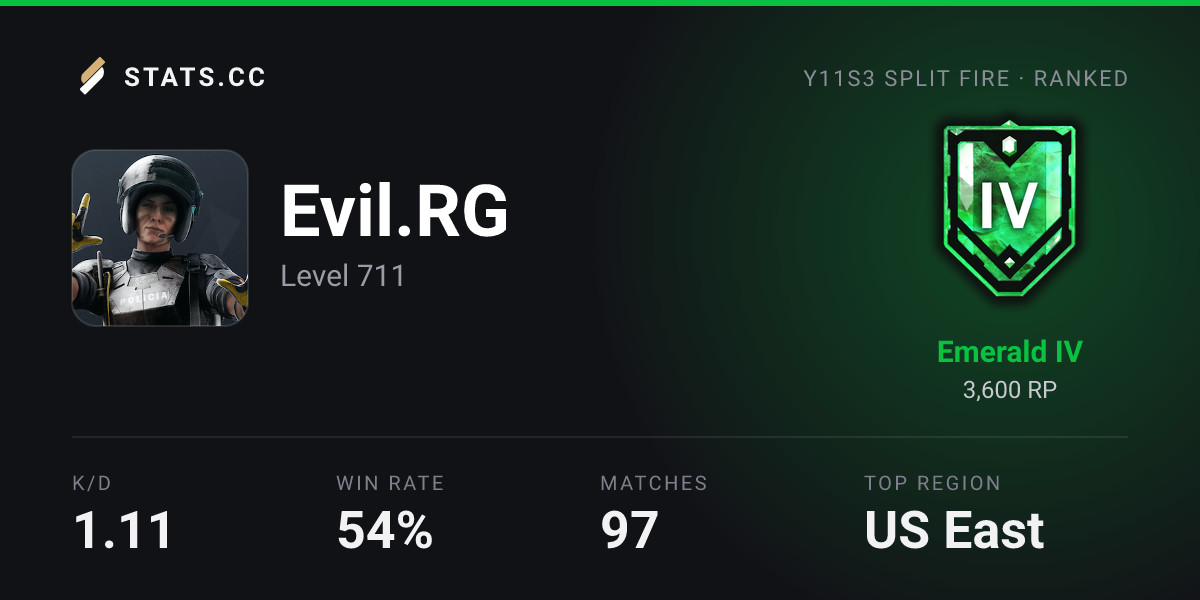 Siege Stats - Stats.CC eeVool.RG Seasons - Rainbow Six Siege Player Stats